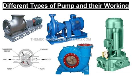 centrifugal pump simple definition|different types of centrifugal pumps.